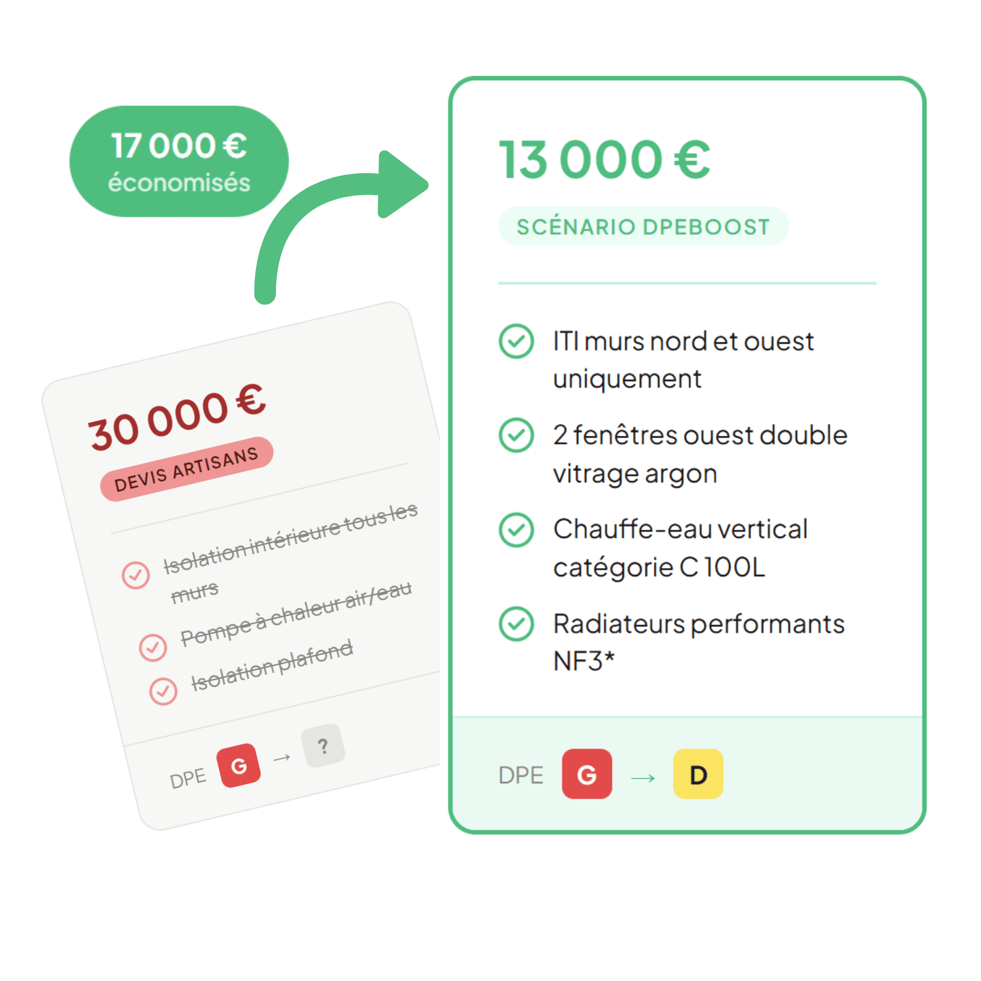 Avant / après DPEboost